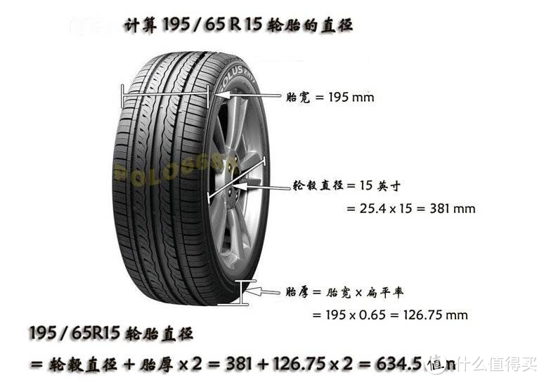 给爱车换轮胎，读完这篇你也是老司机