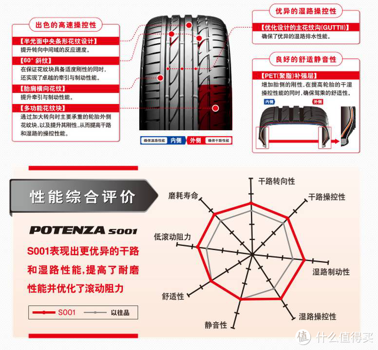 给爱车换轮胎，读完这篇你也是老司机