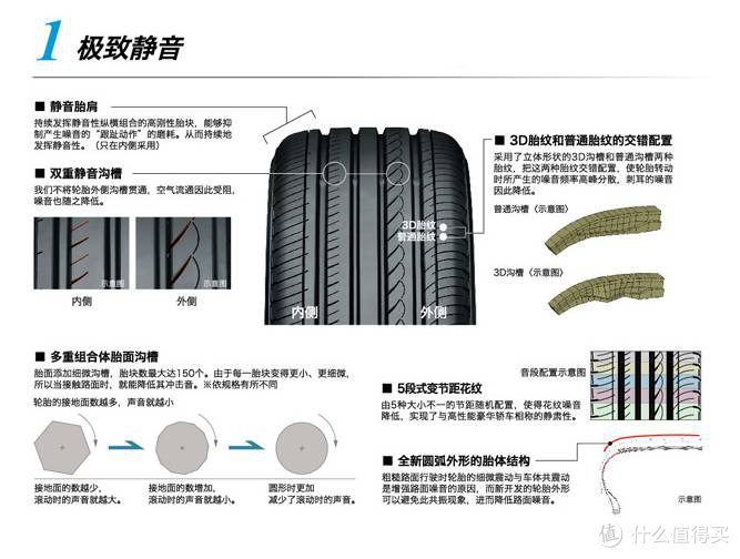 给爱车换轮胎 读完这篇你也是老司机 维修保养 什么值得买