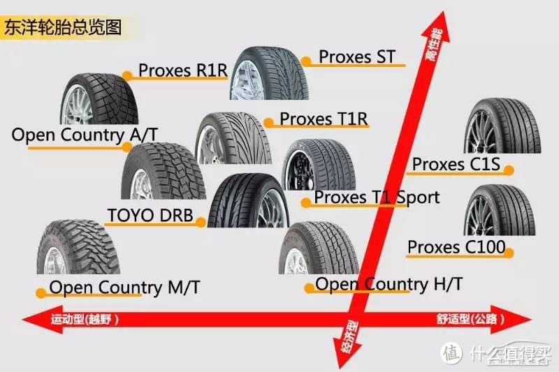 给爱车换轮胎，读完这篇你也是老司机