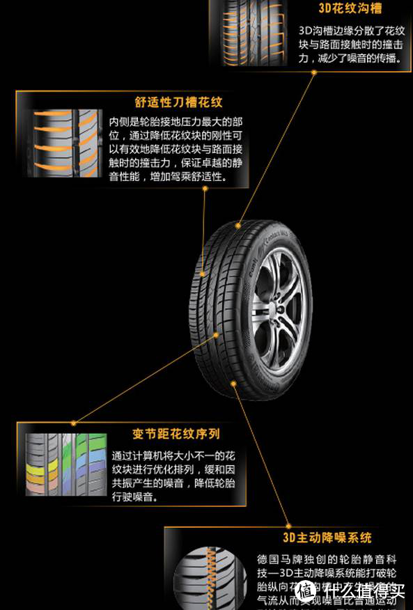 给爱车换轮胎，读完这篇你也是老司机