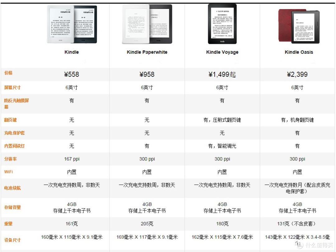 #原创新人#炒冷饭系列之Kindle Paperwhite3开箱及使用心得