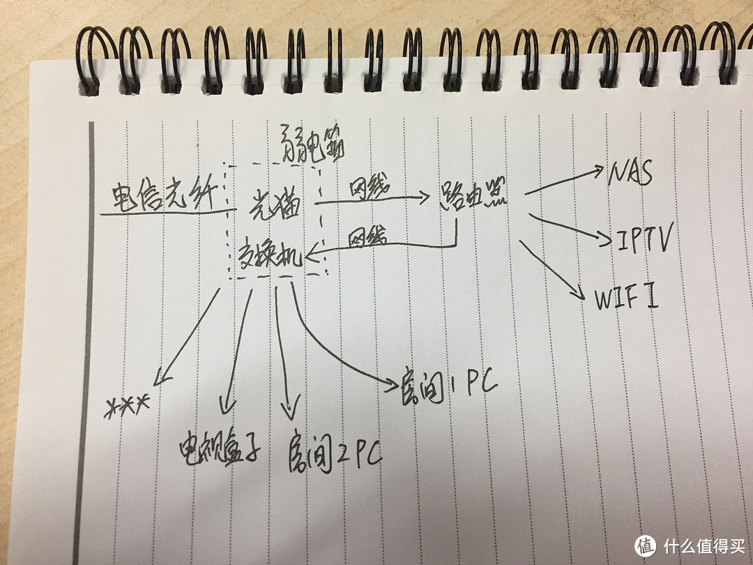 4个月装修的一点杂想