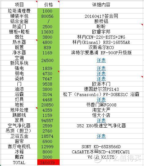 4个月装修的一点杂想