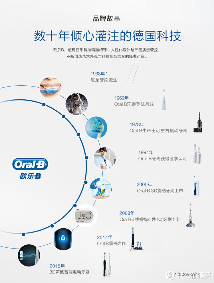 逃离双十一，早买早享受 — BRAUN 博朗 Oral-B pro 4000电动牙刷 开箱