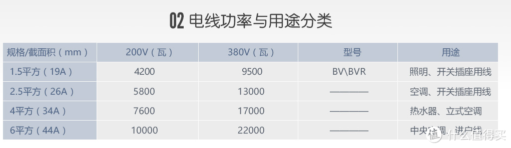 二手房之什么值得改（设计篇）