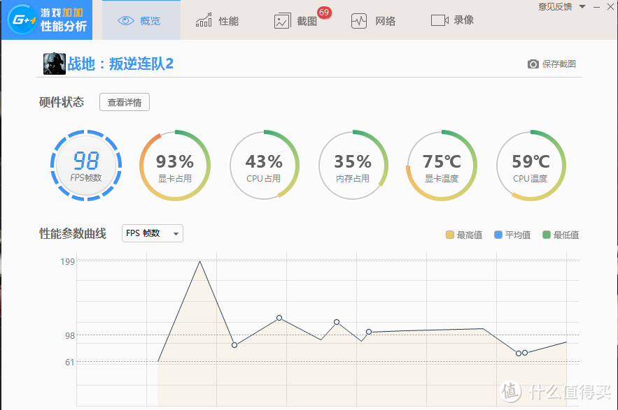 Sapphire 蓝宝石 RX 480 oc、DATALAND 迪兰 R9 390 和 RX 470xs 显卡对比