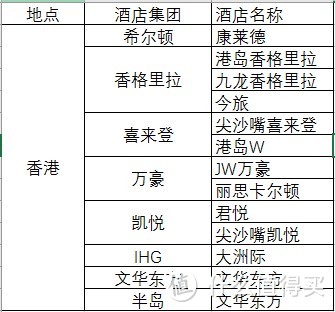 如何筹划一场自由行？双11旅游产品选购指南