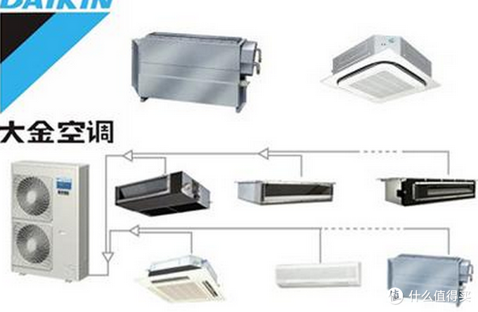 家用中央空调欧意交易所 OKX欧易全球主流交易平台清洁的必要性与优缺点