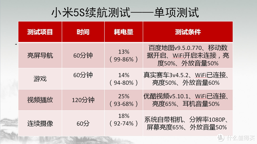 黑科技到底有多黑?——小米5S手机众测报告