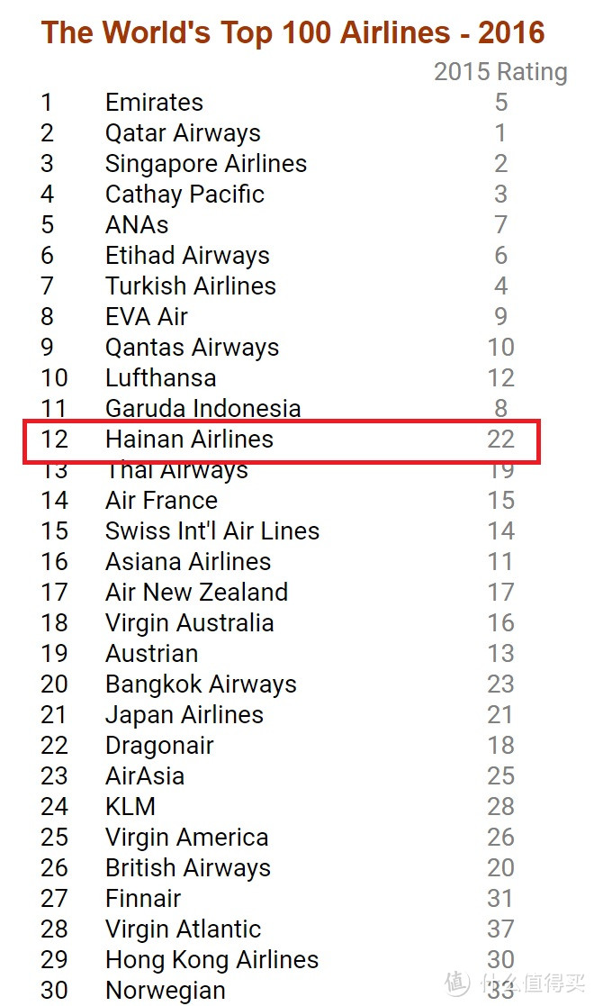 如何筹划一场自由行？双11旅游产品选购指南