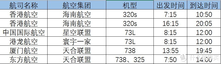 如何筹划一场自由行？双11旅游产品选购指南