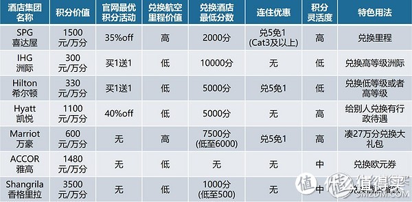 如何筹划一场自由行？双11旅游产品选购指南