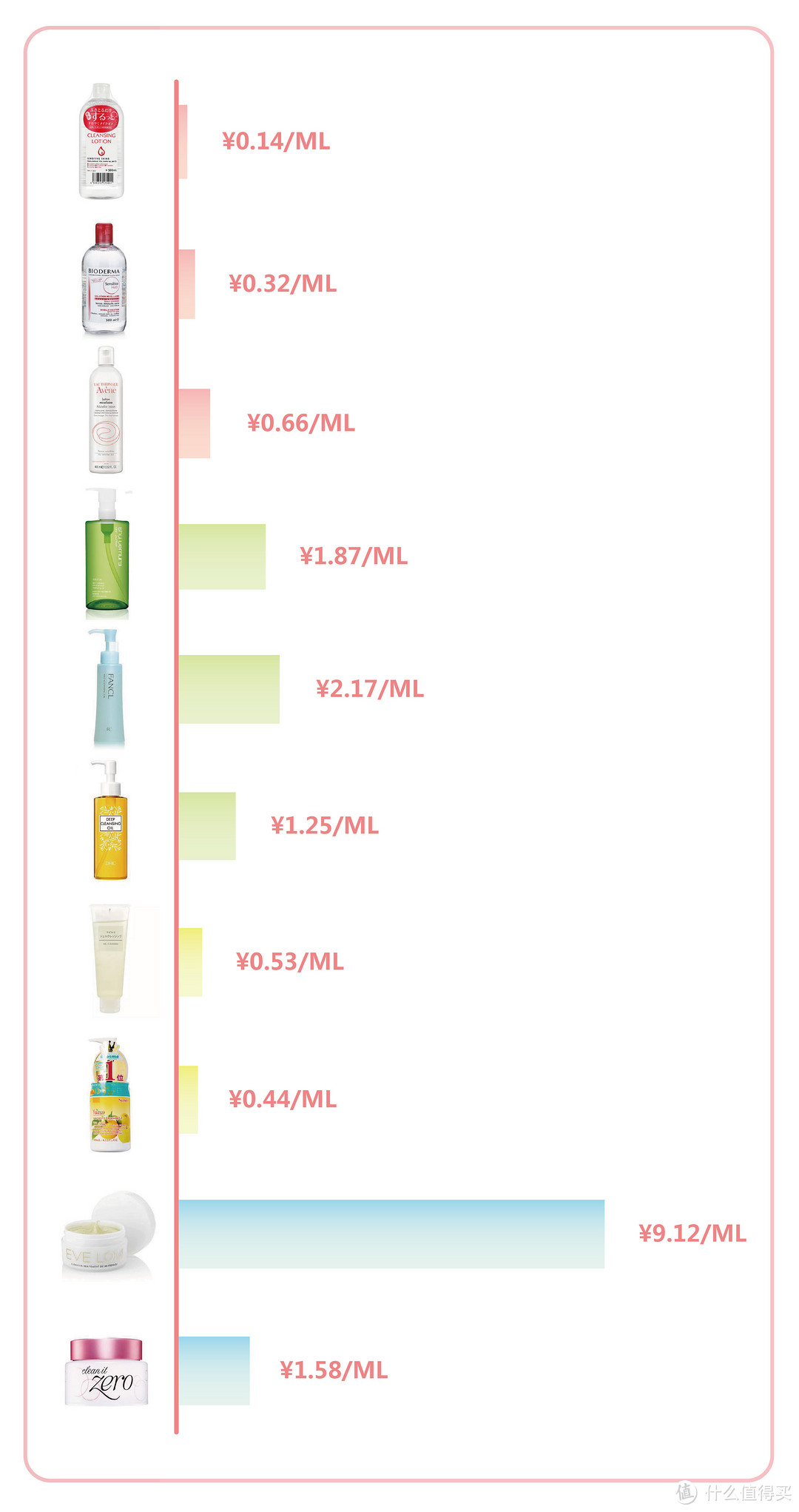 10款红遍日、韩、英、法的口碑卸妆品测评