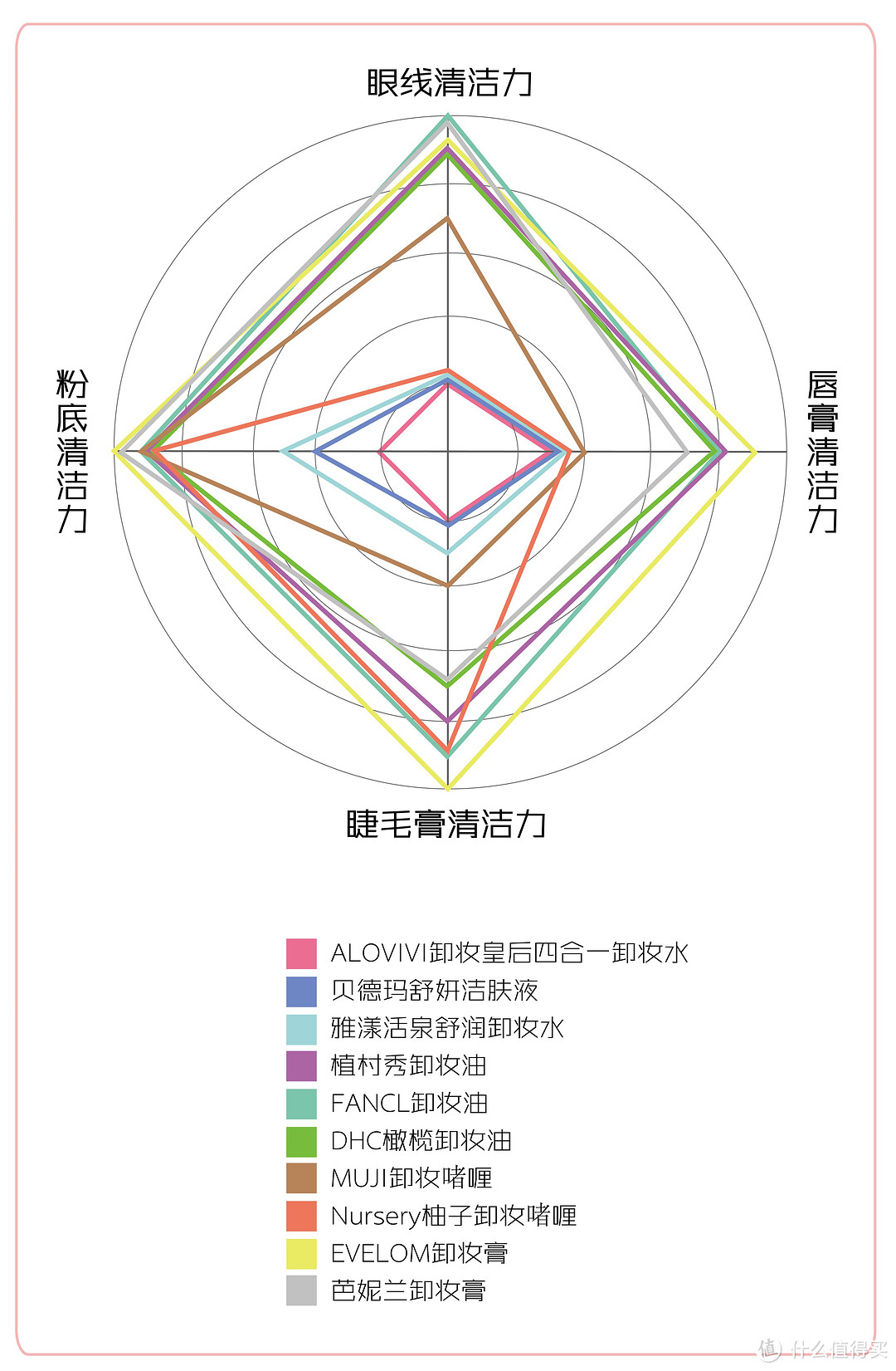 10款红遍日、韩、英、法的口碑卸妆品测评