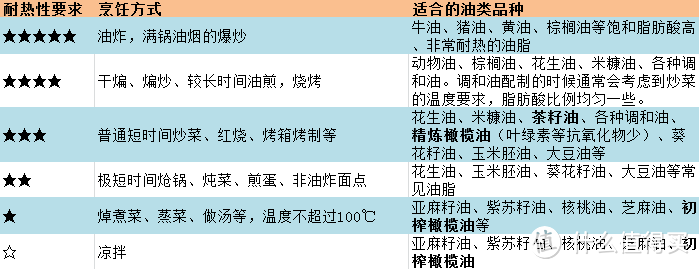 失去节操的橄榄油--漫谈食用油的选择及橄榄油的选购