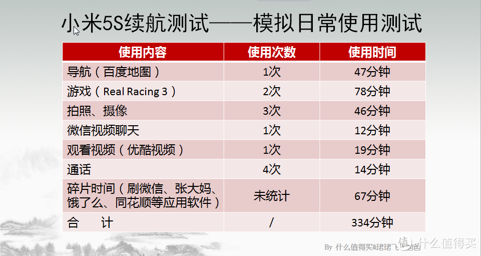 黑科技到底有多黑?——小米5S手机众测报告