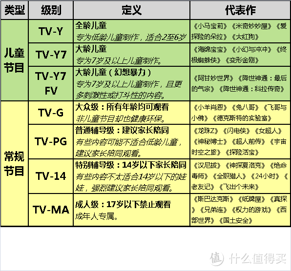 分级的奥义 — 亲子绿色观影指南