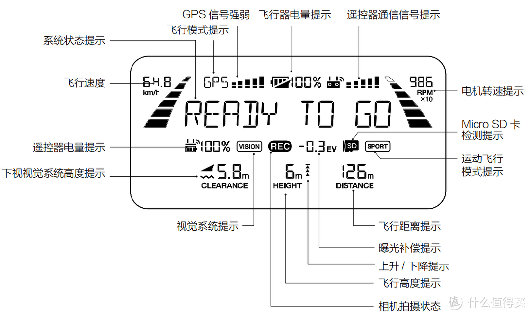 换个角度看世界--DJI 大疆“御”MAVIC PRO 无人机评测：使用评测