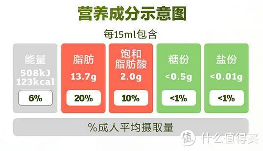 健康美味の好帮手——英佰瑞安达卢西亚特级初榨橄榄油尝鲜