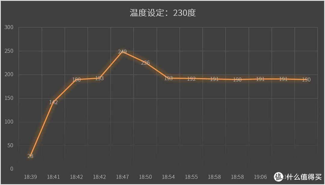 玩烘焙？温度很重要-众测Midea 美的 T3-L324D 石窑烤 电烤箱