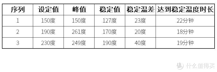 玩烘焙？温度很重要-众测Midea 美的 T3-L324D 石窑烤 电烤箱