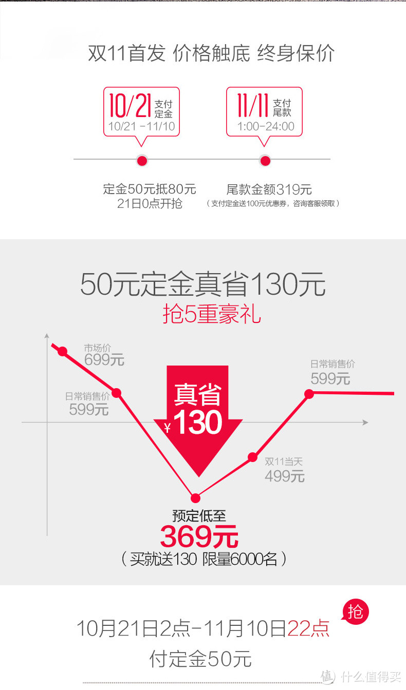 玩烘焙？温度很重要-众测Midea 美的 T3-L324D 石窑烤 电烤箱