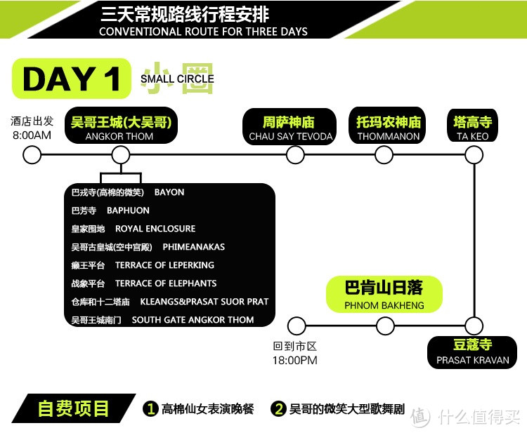 心向往之终成行：柬埔寨吴哥窟“真天宫”探寻之旅