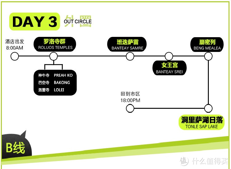 心向往之终成行：柬埔寨吴哥窟“真天宫”探寻之旅