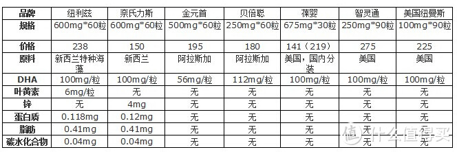 美亚入手：NEW Martek Life's 纽曼思 孕妇产妇 DHA 开箱晒物