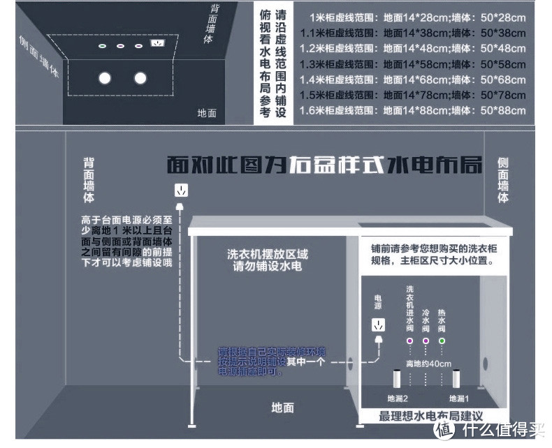 水电攻略及材料选购篇