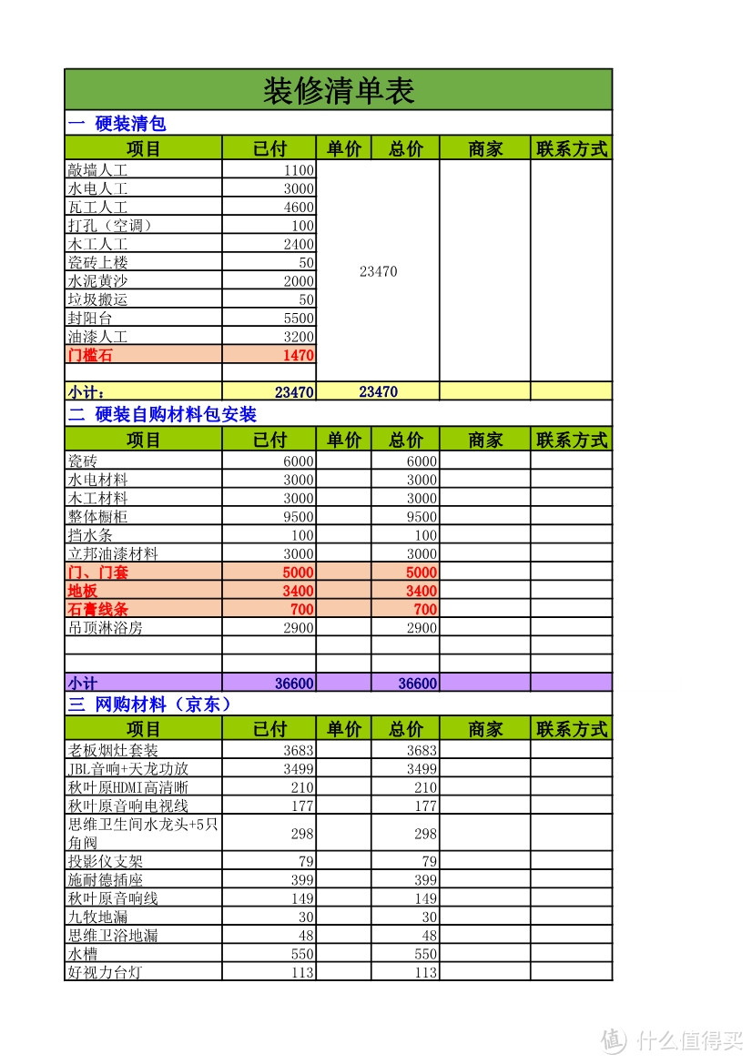 水电攻略及材料选购篇