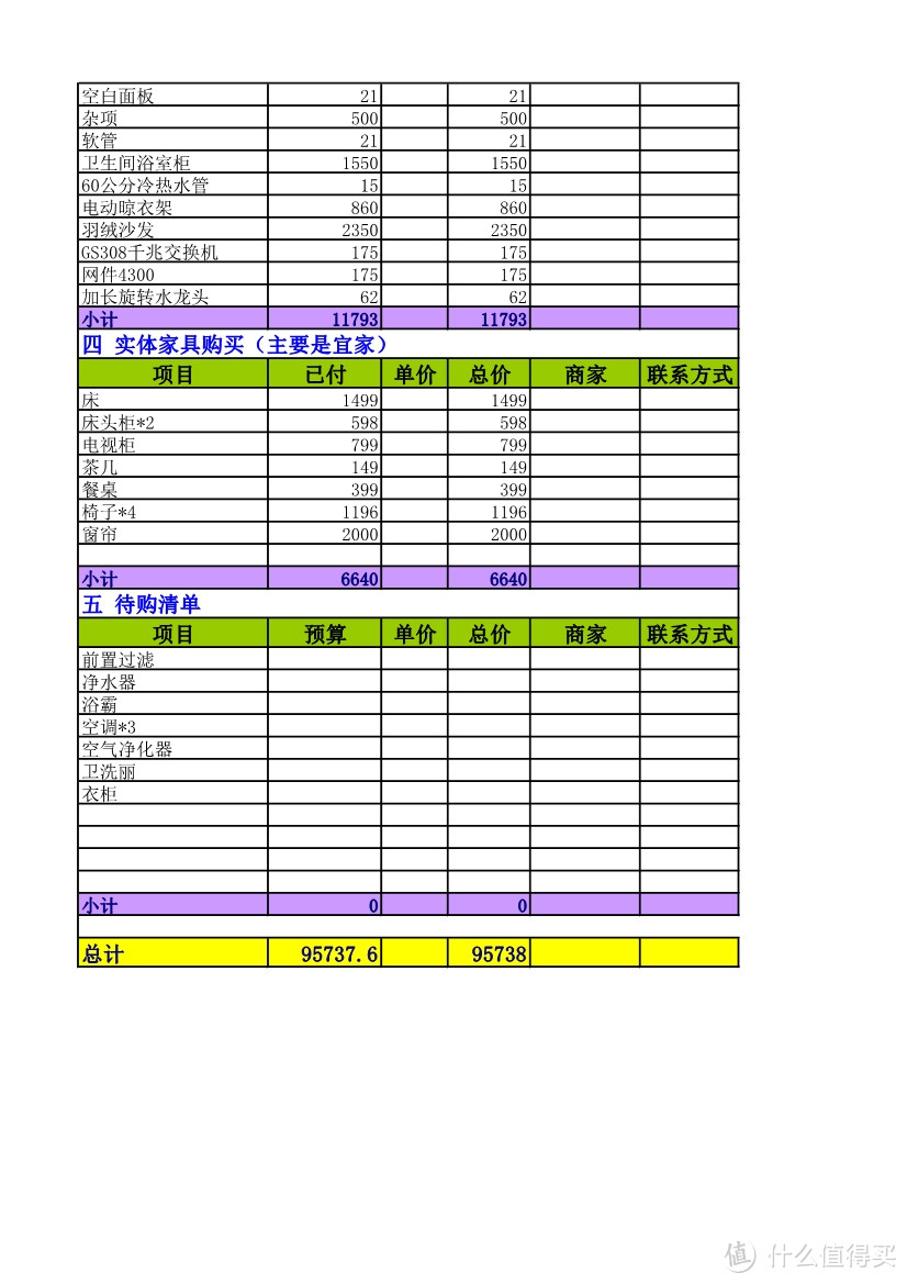 水电攻略及材料选购篇