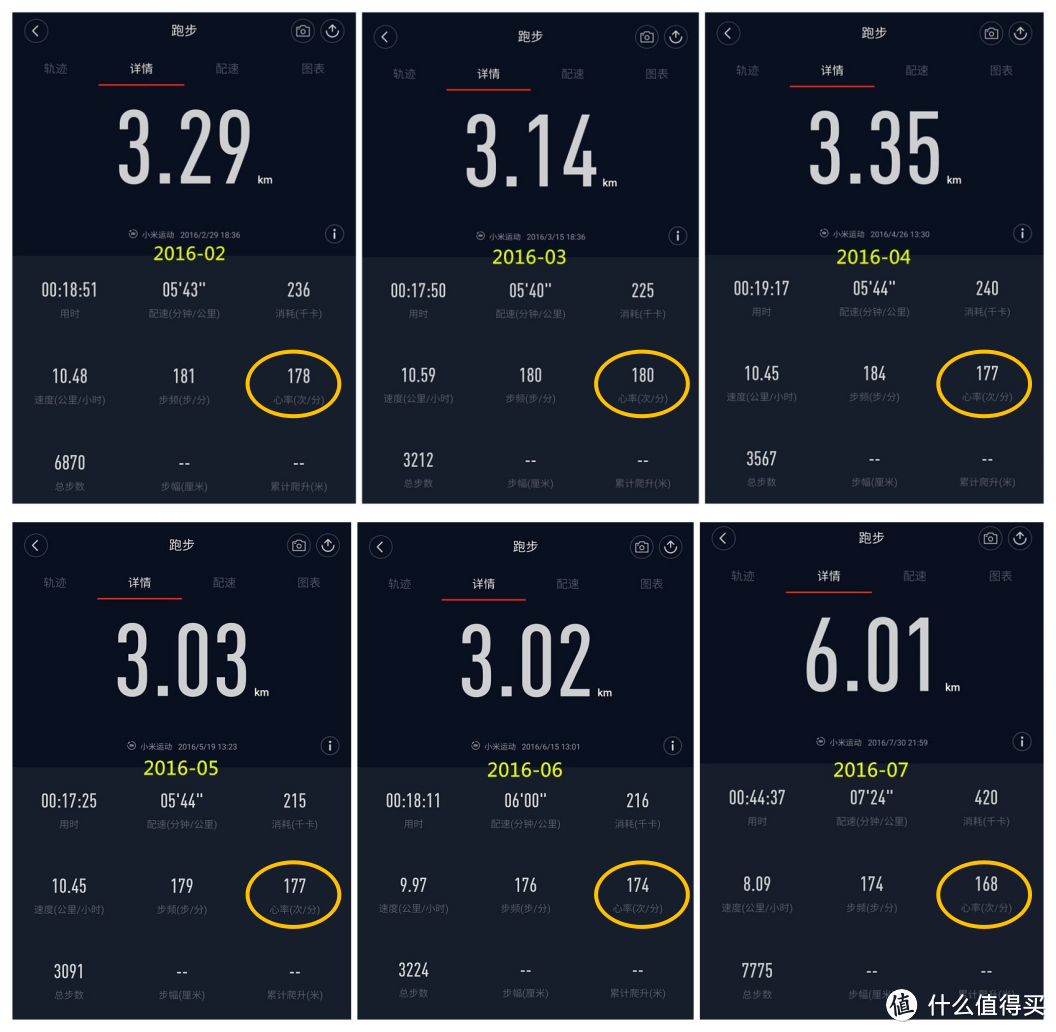 数据控的追求：从MI 小米 手环1代光感版到GARMIN 佳明 HR+ 智能手环
