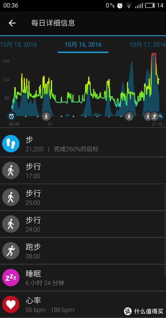 数据控的追求：从MI 小米 手环1代光感版到GARMIN 佳明 HR+ 智能手环