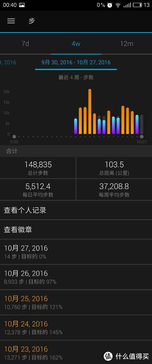 数据控的追求：从MI 小米 手环1代光感版到GARMIN 佳明 HR+ 智能手环