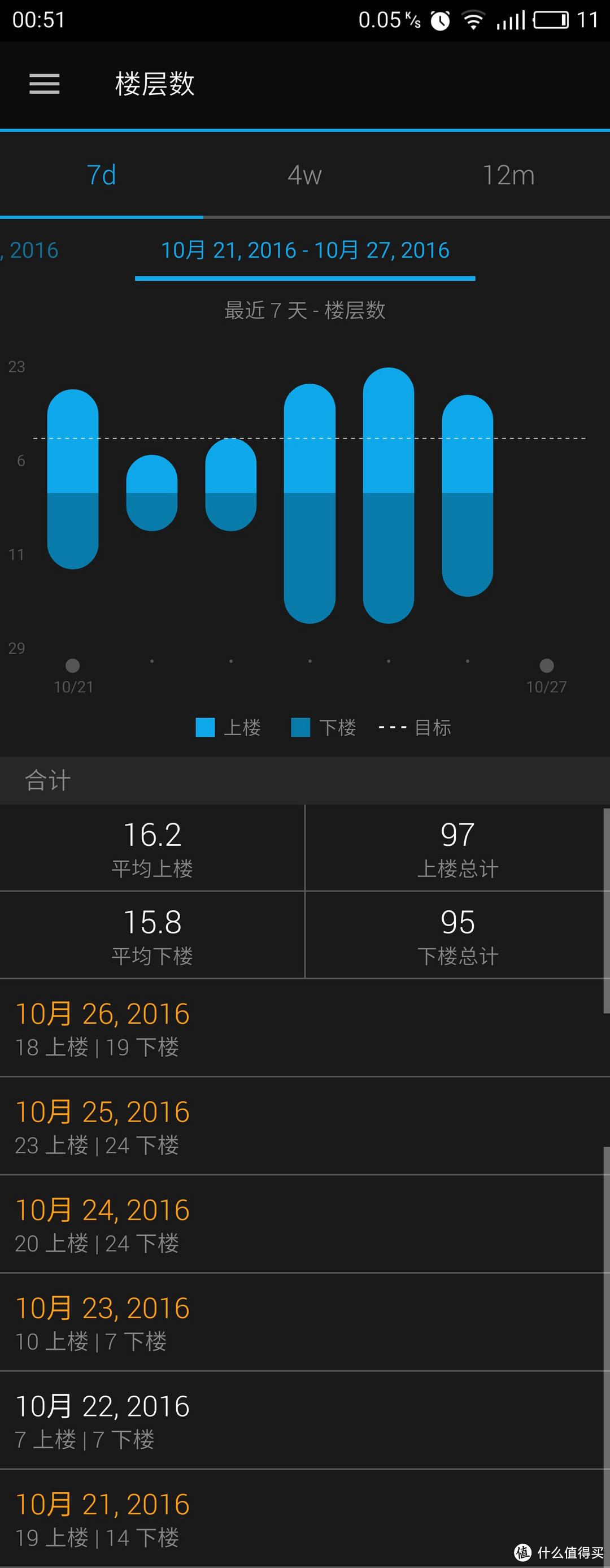 数据控的追求：从MI 小米 手环1代光感版到GARMIN 佳明 HR+ 智能手环