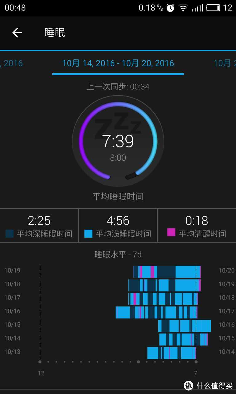 数据控的追求：从MI 小米 手环1代光感版到GARMIN 佳明 HR+ 智能手环