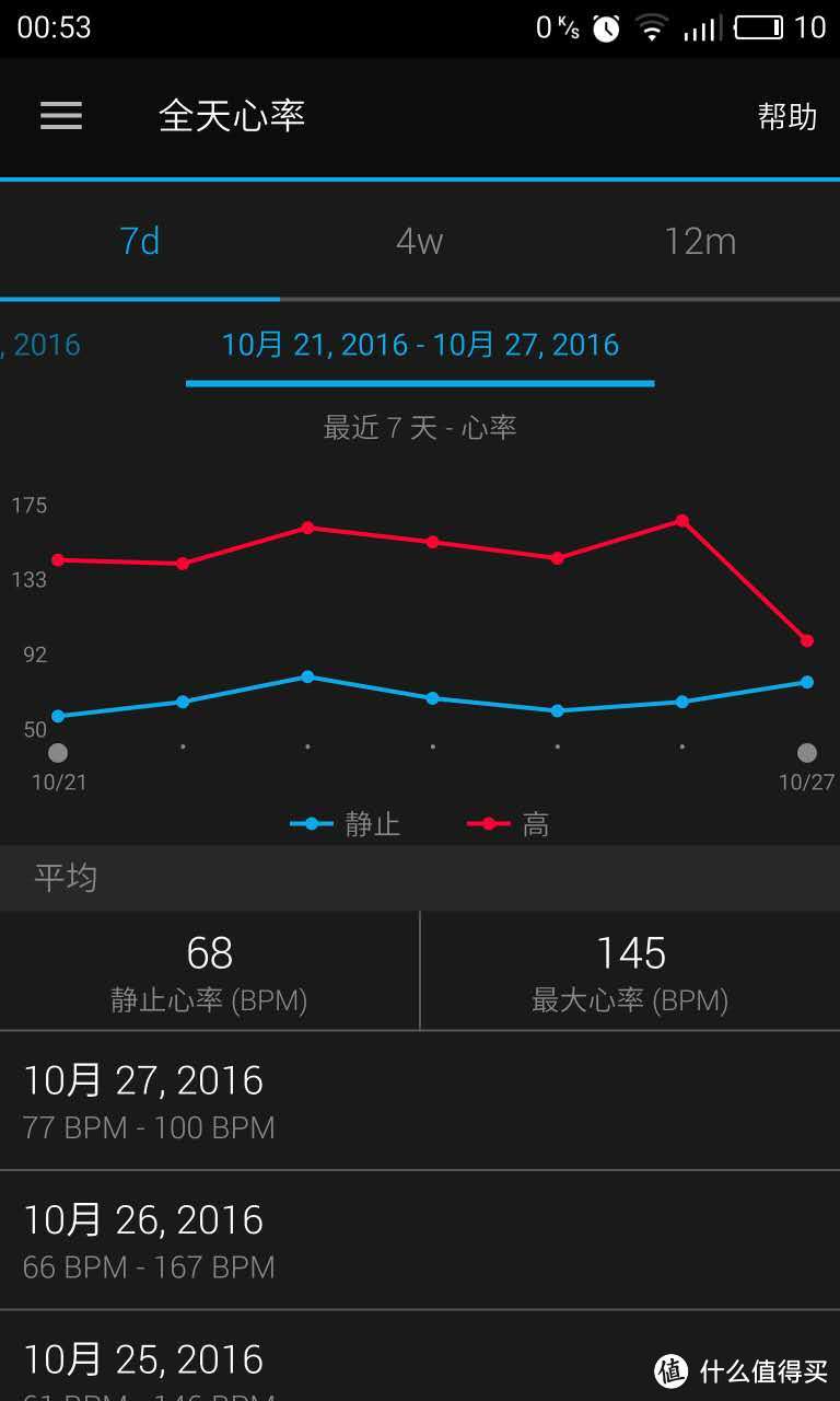 数据控的追求：从MI 小米 手环1代光感版到GARMIN 佳明 HR+ 智能手环