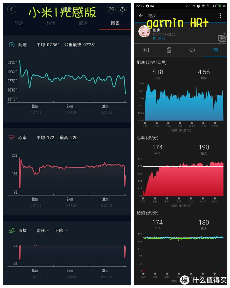 数据控的追求：从MI 小米 手环1代光感版到GARMIN 佳明 HR+ 智能手环