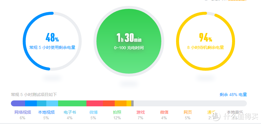 走向成熟的小米——小米5s深度体验测评