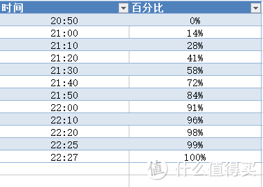 走向成熟的小米——小米5s深度体验测评