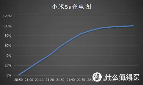 走向成熟的小米——小米5s深度体验测评