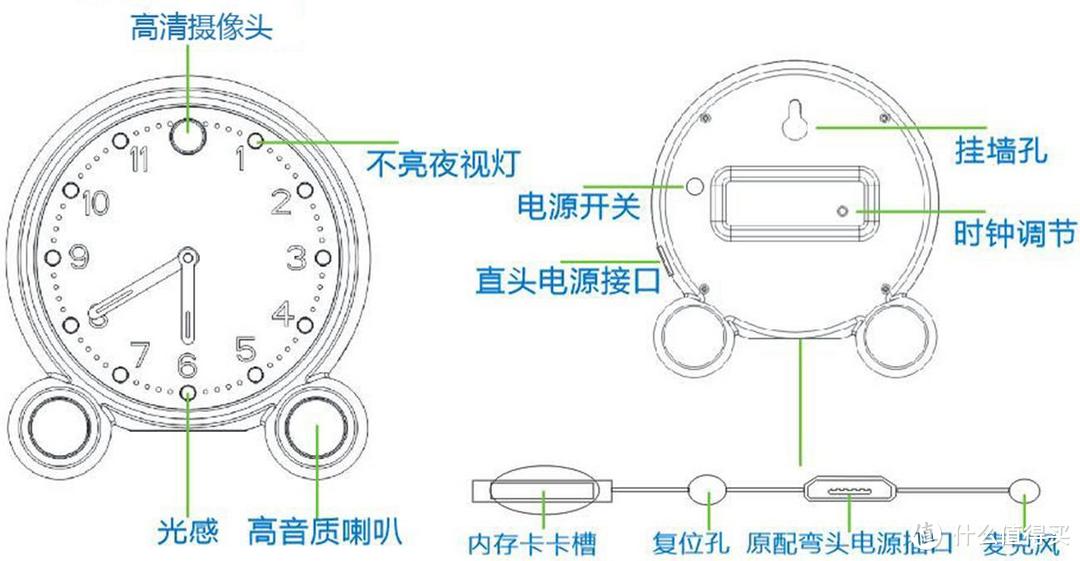 这个钟表可不简单——云居士N1网络摄像机体验