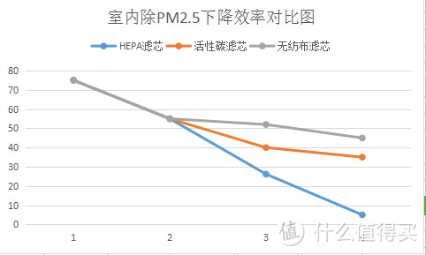 #十月霾伏#净化之滤芯大比拼+自制除PM2.5小神器