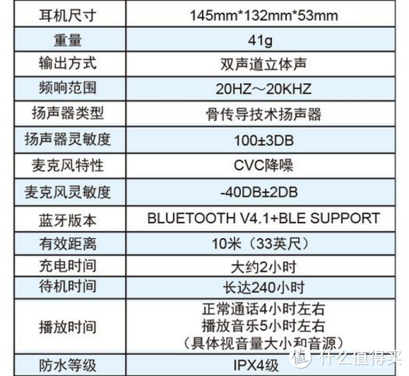 安全与音质不可兼得——傲石智能骨传导蓝牙运动耳机评测