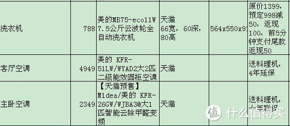 #好店即正义#天猫网购家具家电经验：曲美家具、全友家具、美的电器