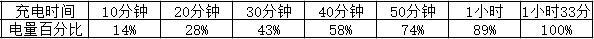 配置进步，颜值退步 — 锤子 M1L 高配版 开箱简评