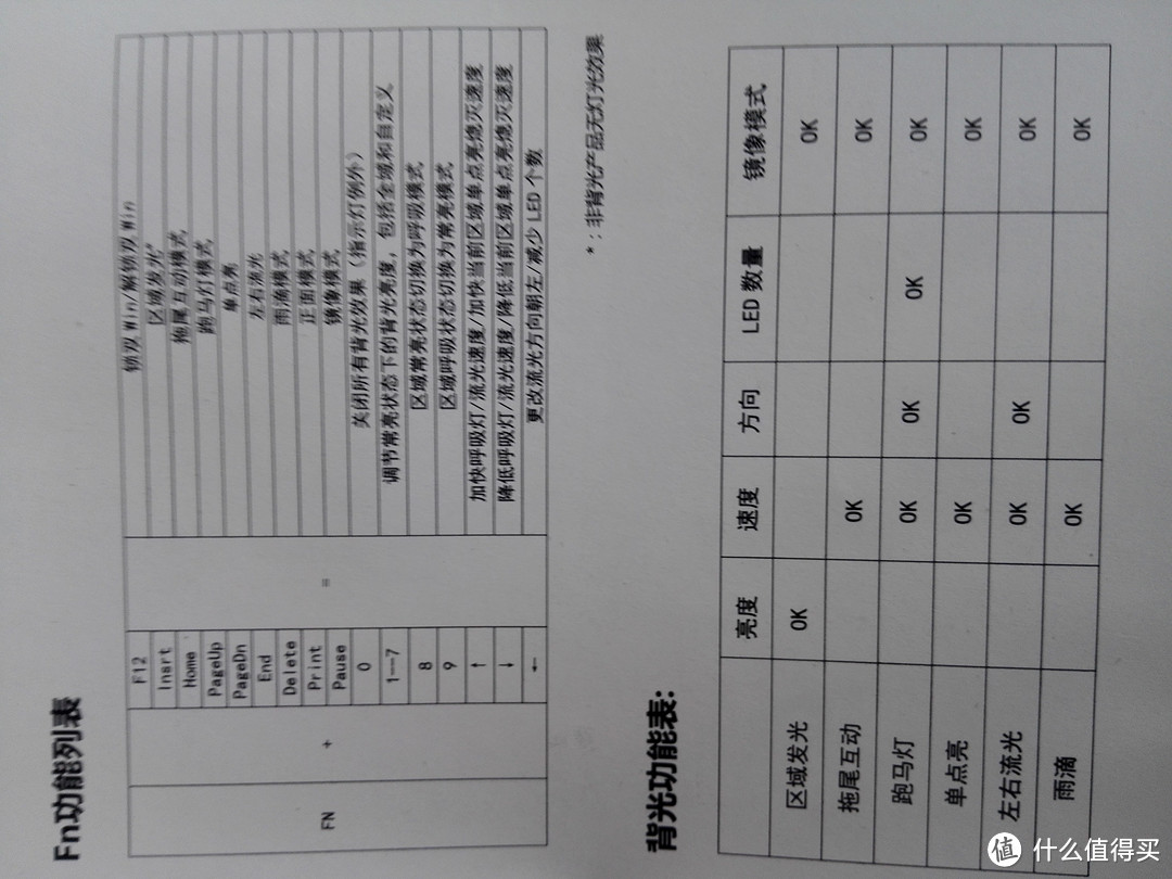 新一代最佳性价比入门级机械键盘——likeyboard MX104 键盘 开箱简评