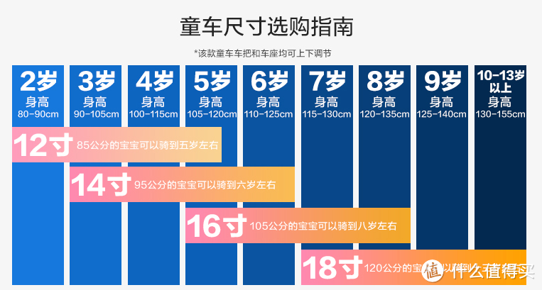 宝宝过生日，送什么？我选它：PHOENIX 凤凰 儿童自行车